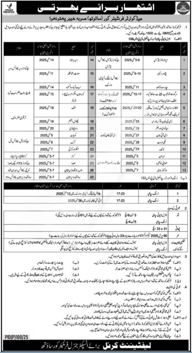 Frontier Corps KPK Recruitment 2025 – Apply Now for a Proud Future