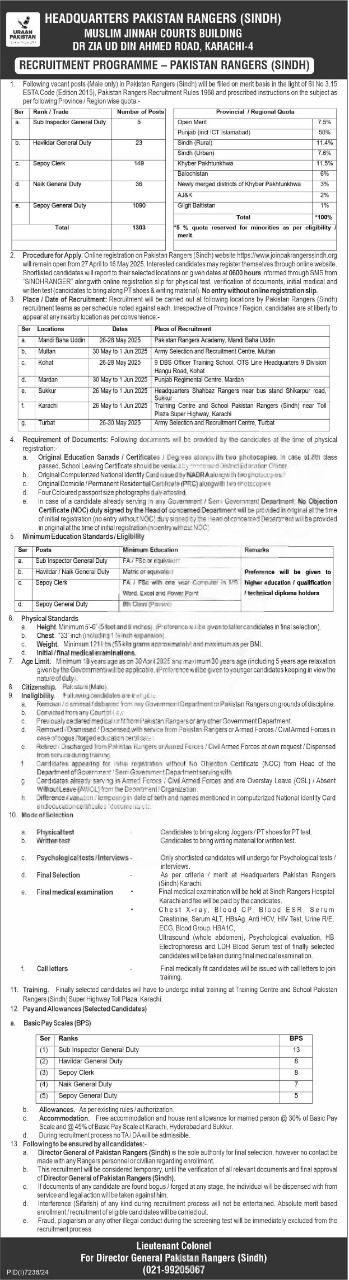 Join Pakistan Rangers (Sindh): Exicting Career Opportunities 2025