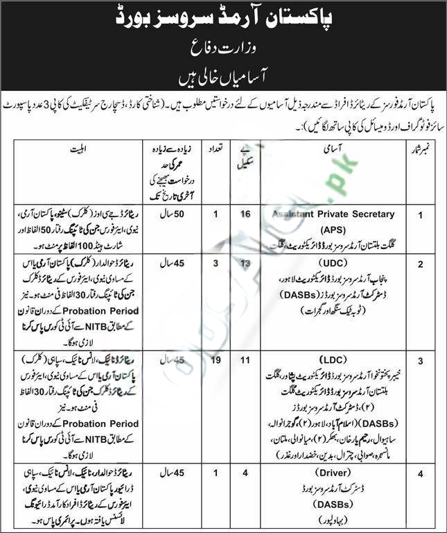 Pakistan Armed Services Board Exciting Career Opportunities 2025