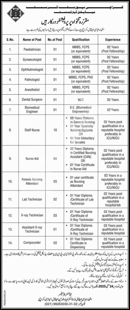 Comprehensive Guide to Latest Healthcare Job Opportunities in Karachi (2025)