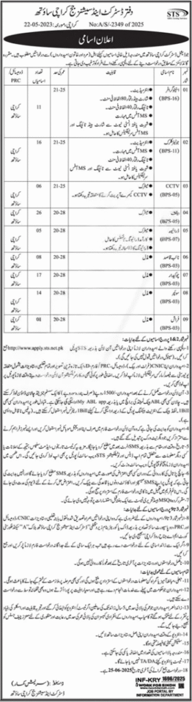Government Jobs Announced in Karachi South – Apply Now Through STS
