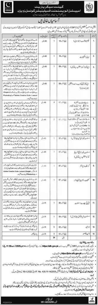 Explore Latest Government Job Openings in Punjab, Pakistan