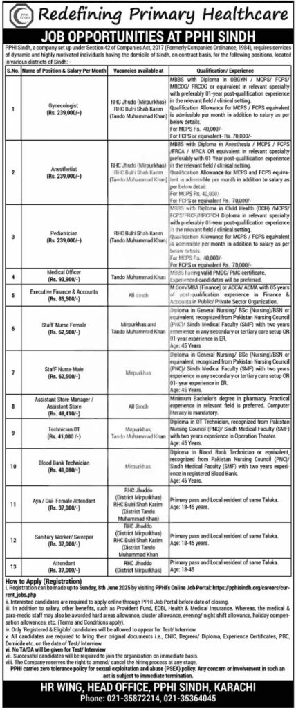 PPHI Sindh Jobs